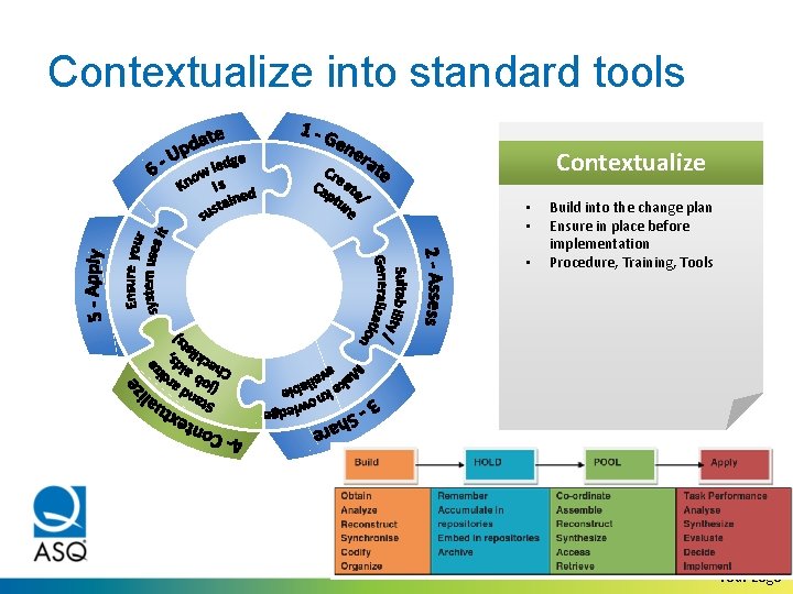 Contextualize into standard tools Contextualize • • • Build into the change plan Ensure