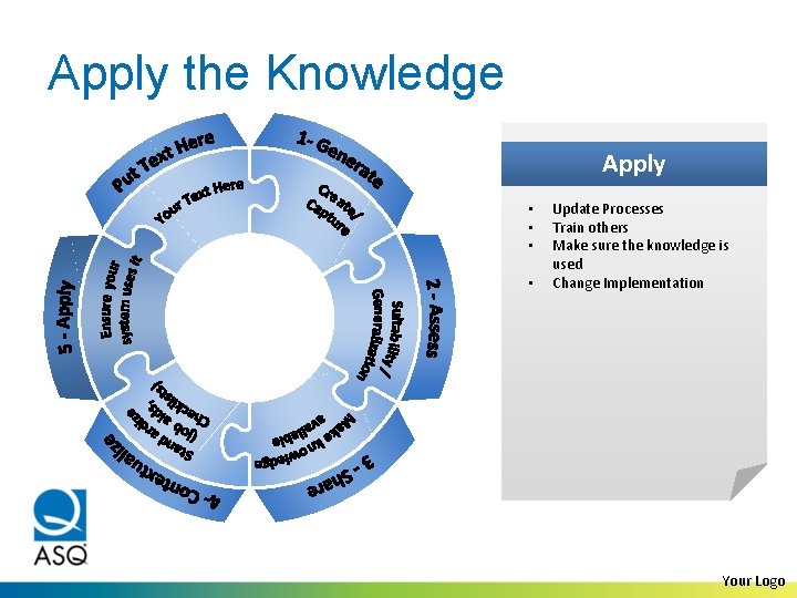 Apply the Knowledge Apply • • Update Processes Train others Make sure the knowledge