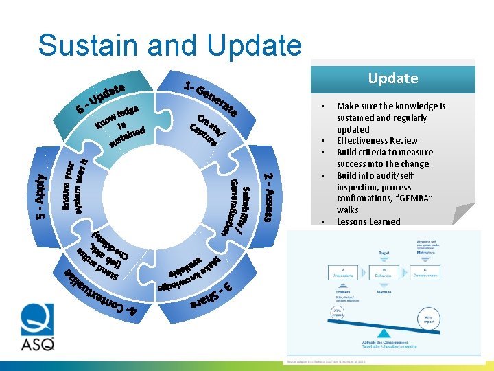 Sustain and Update • • • Make sure the knowledge is sustained and regularly