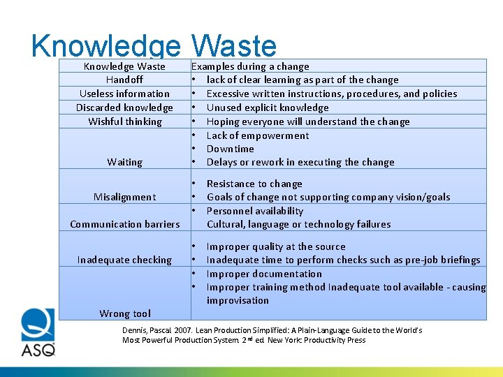 Knowledge Waste Handoff Useless information Discarded knowledge Wishful thinking Waiting Misalignment Examples during a