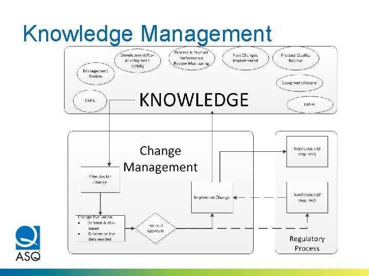 Knowledge Management 