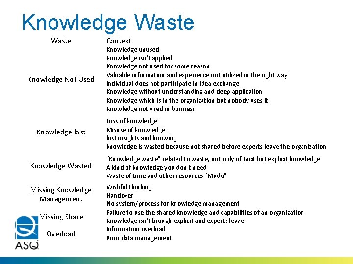 Knowledge Waste Knowledge Not Used Knowledge lost Knowledge Wasted Missing Knowledge Management Missing Share