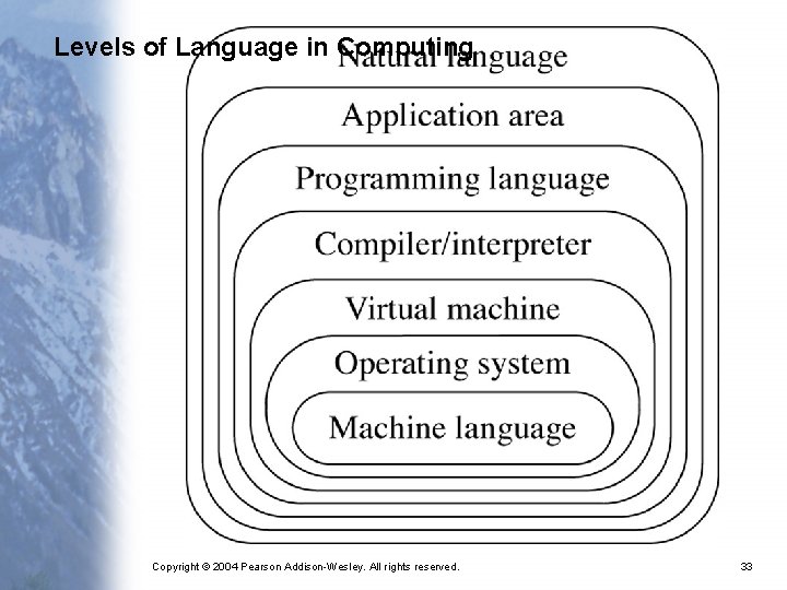 Levels of Language in Computing Copyright © 2004 Pearson Addison-Wesley. All rights reserved. 33 Levels of Language in Computing Copyright © 2004 Pearson Addison-Wesley. All rights reserved. 33