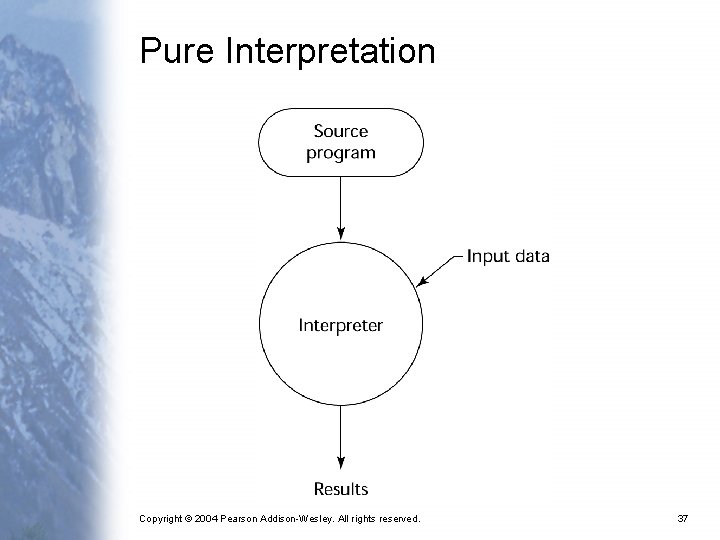 Pure Interpretation Copyright © 2004 Pearson Addison-Wesley. All rights reserved. 37 
