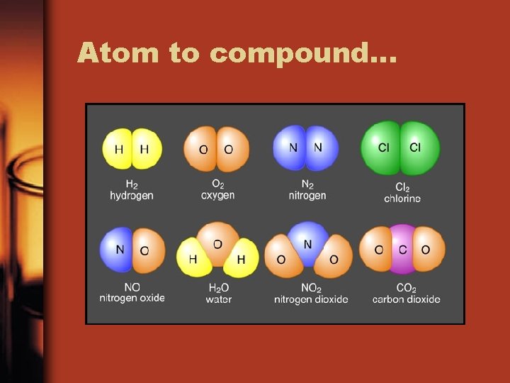 Atom to compound… 