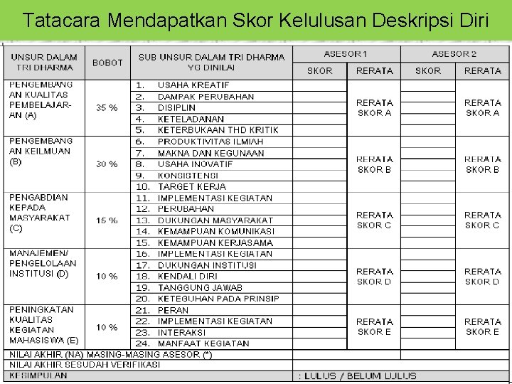 Tatacara Mendapatkan Skor Kelulusan Deskripsi Diri 