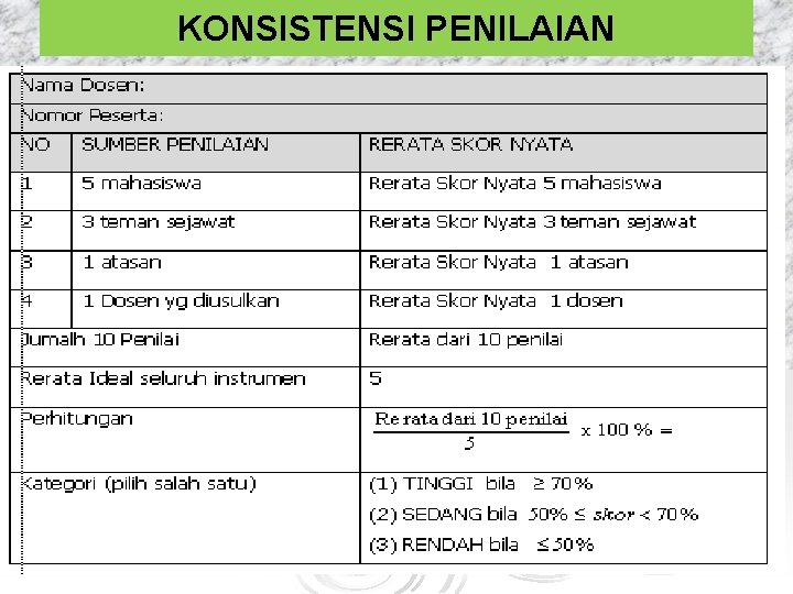 KONSISTENSI PENILAIAN 