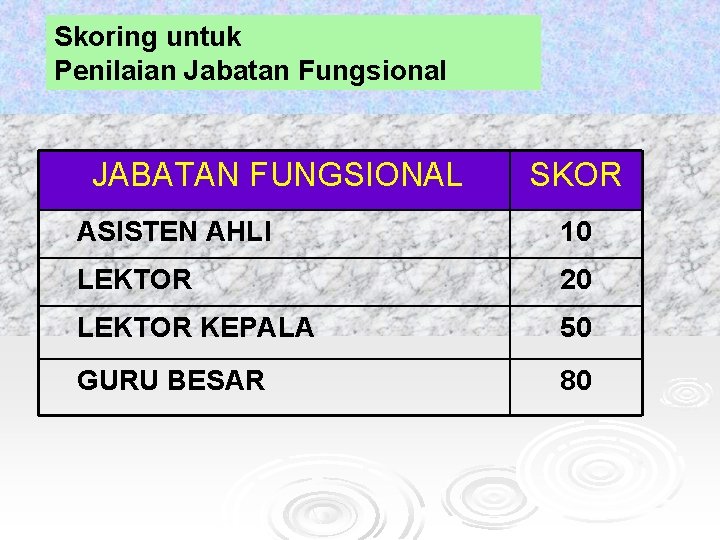 Skoring untuk Penilaian Jabatan Fungsional JABATAN FUNGSIONAL SKOR ASISTEN AHLI 10 LEKTOR 20 LEKTOR