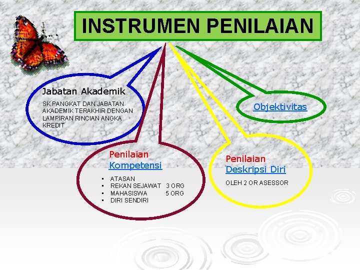 INSTRUMEN PENILAIAN Jabatan Akademik SK PANGKAT DAN JABATAN AKADEMIK TERAKHIR DENGAN LAMPIRAN RINCIAN ANGKA