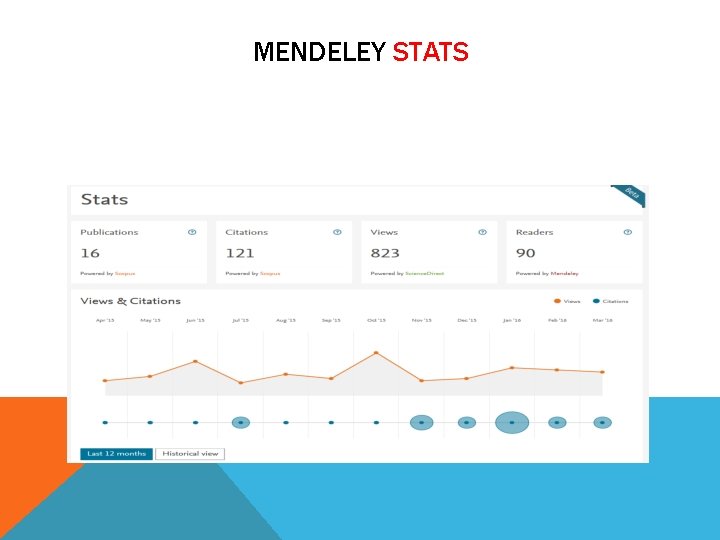 MENDELEY STATS 