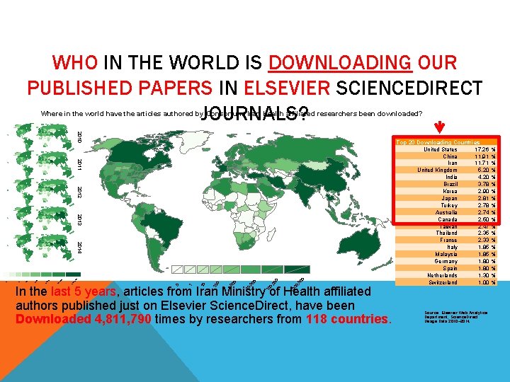 WHO IN THE WORLD IS DOWNLOADING OUR PUBLISHED PAPERS IN ELSEVIER SCIENCEDIRECT JOURNALS? Where