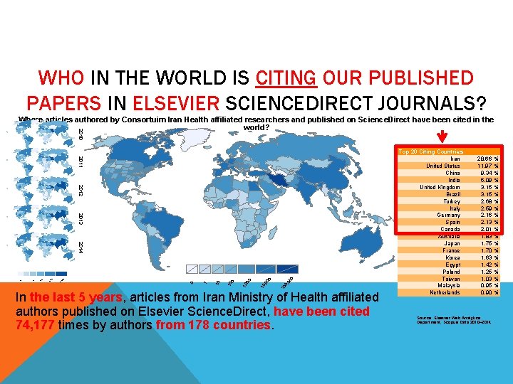 WHO IN THE WORLD IS CITING OUR PUBLISHED PAPERS IN ELSEVIER SCIENCEDIRECT JOURNALS? 2010