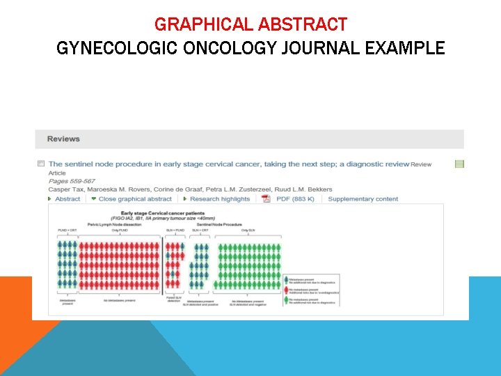 GRAPHICAL ABSTRACT GYNECOLOGIC ONCOLOGY JOURNAL EXAMPLE 