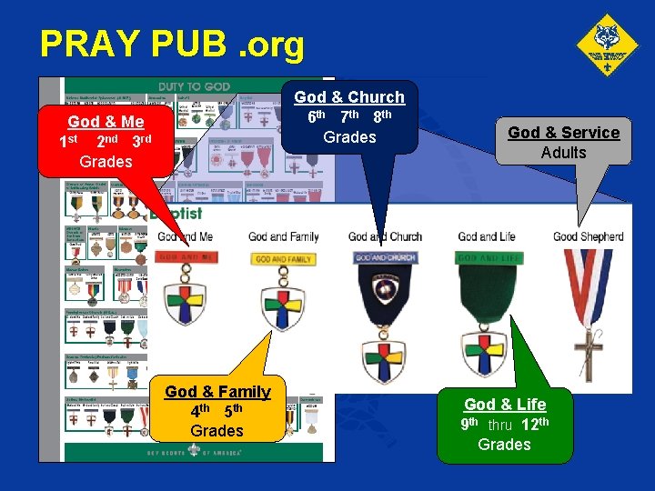 PRAY PUB. org God & Church 6 th 7 th 8 th Grades God