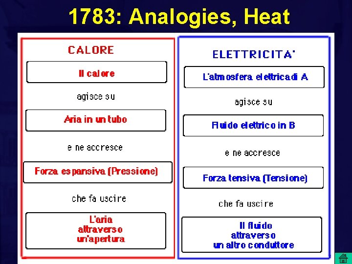 1783: Analogies, Heat 