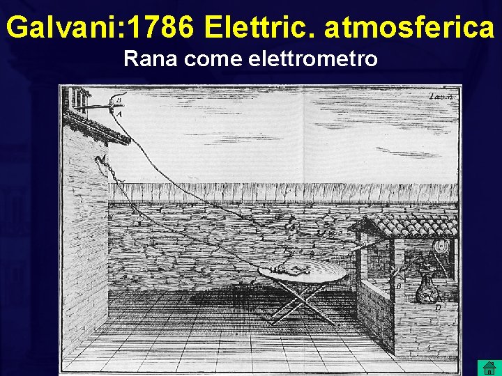 Galvani: 1786 Elettric. atmosferica Rana come elettrometro 