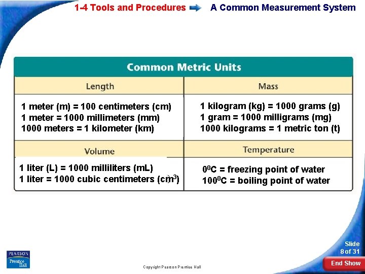 1 -4 Tools and Procedures A Common Measurement System 1 meter (m) = 100