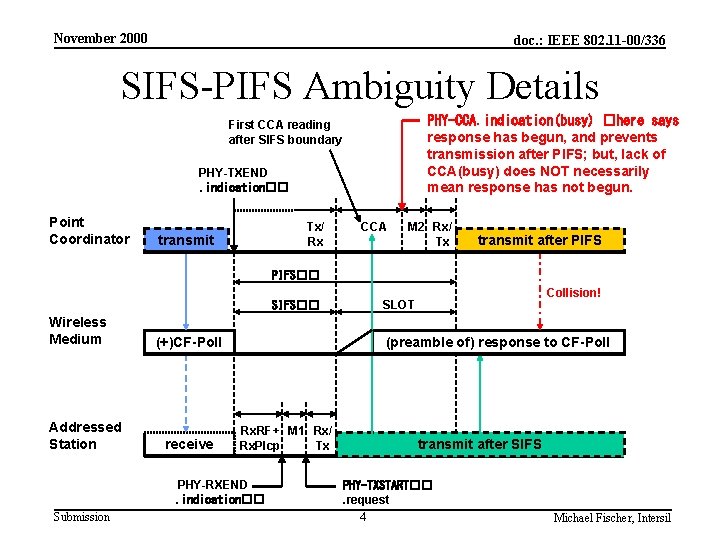 November 2000 doc. : IEEE 802. 11 -00/336 SIFS-PIFS Ambiguity Details PHY-CCA. indication(busy) �here