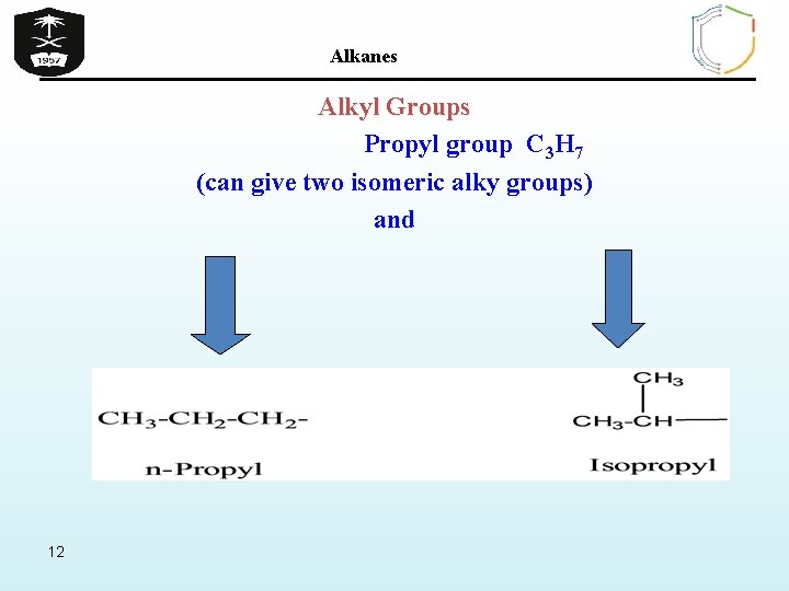 Alkanes Alkyl Groups Propyl group C 3 H 7 (can give two isomeric alky