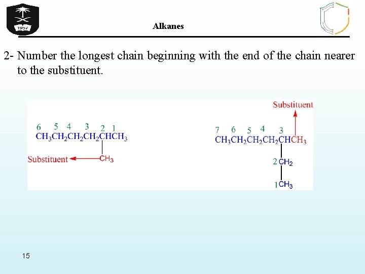 Alkanes 2 - Number the longest chain beginning with the end of the chain