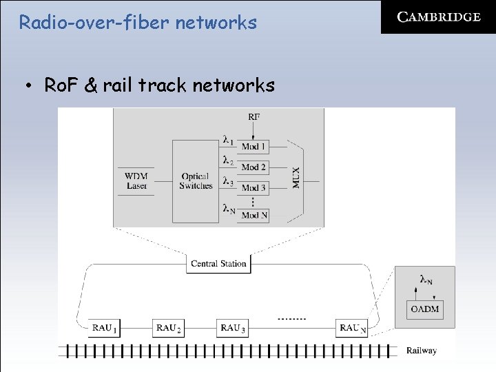 Radio-over-fiber networks • Ro. F & rail track networks 