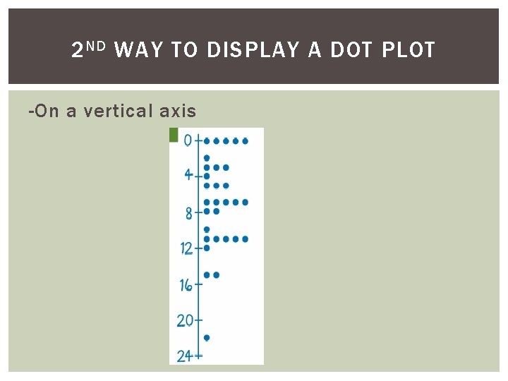 2 ND WAY TO DISPLAY A DOT PLOT -On a vertical axis 