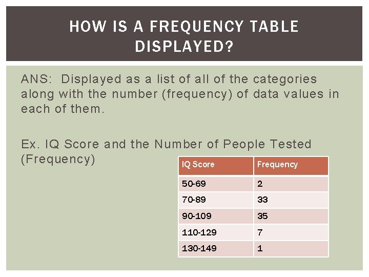 HOW IS A FREQUENCY TABLE DISPLAYED? ANS: Displayed as a list of all of
