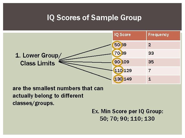 IQ Scores of Sample Group 1. Lower Group/ Class Limits IQ Score Frequency 50