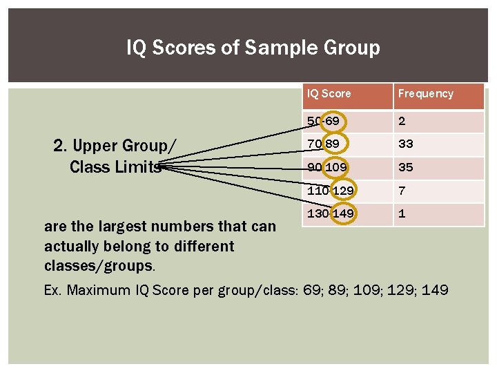 IQ Scores of Sample Group 2. Upper Group/ Class Limits are the largest numbers
