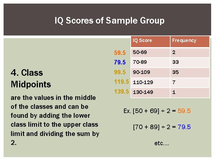 IQ Scores of Sample Group 4. Class Midpoints are the values in the middle