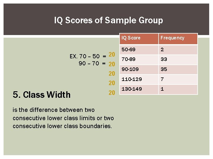 IQ Scores of Sample Group EX. 70 – 50 = 20 90 – 70