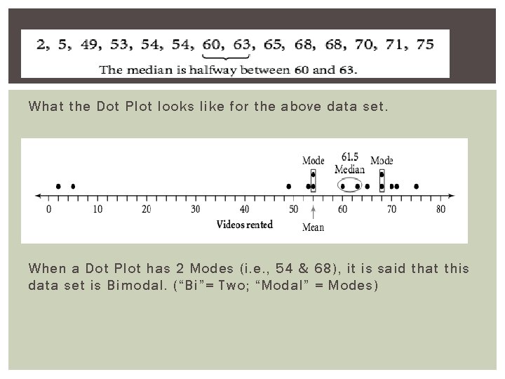 What the Dot Plot looks like for the above data set. When a Dot
