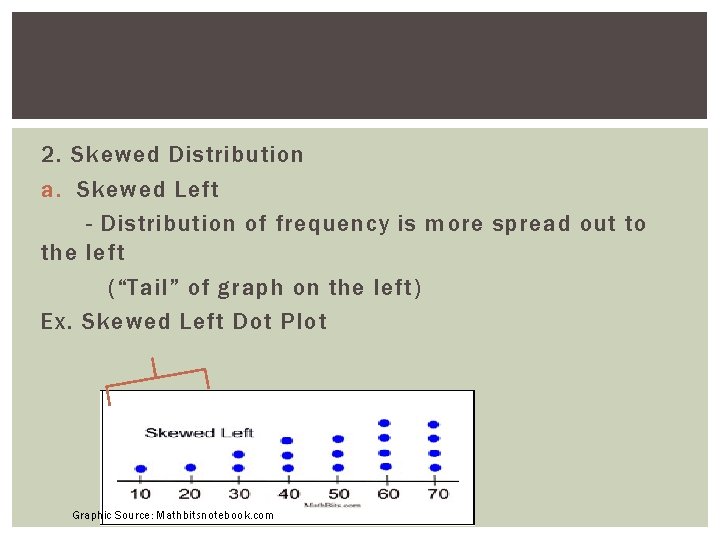 2. Skewed Distribution a. Skewed Left - Distribution of frequency is more spread out