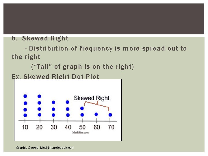 b. Skewed Right - Distribution of frequency is more spread out to the right