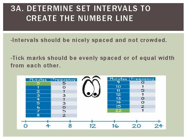 3 A. DETERMINE SET INTERVALS TO CREATE THE NUMBER LINE -Intervals should be nicely