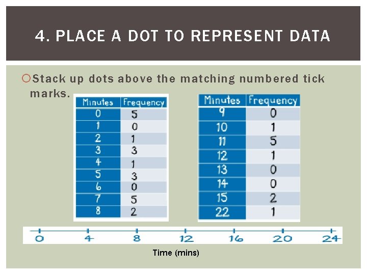 4. PLACE A DOT TO REPRESENT DATA Stack up dots above the matching numbered