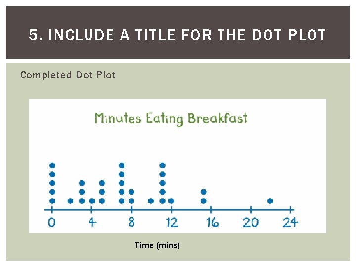 5. INCLUDE A TITLE FOR THE DOT PLOT Completed Dot Plot Time (mins) 