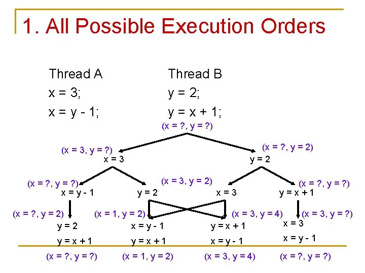 1. All Possible Execution Orders Thread A x = 3; x = y -