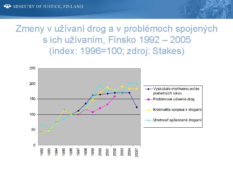 Zmeny v užívaní drog a v problémoch spojených s ich užívaním, Fínsko 1992 –