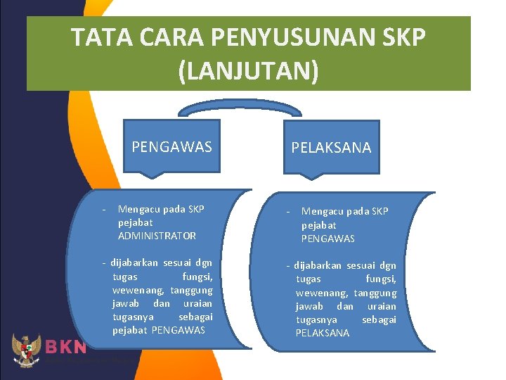 TATA CARA PENYUSUNAN SKP (LANJUTAN) PENGAWAS - Mengacu pada SKP pejabat ADMINISTRATOR - dijabarkan