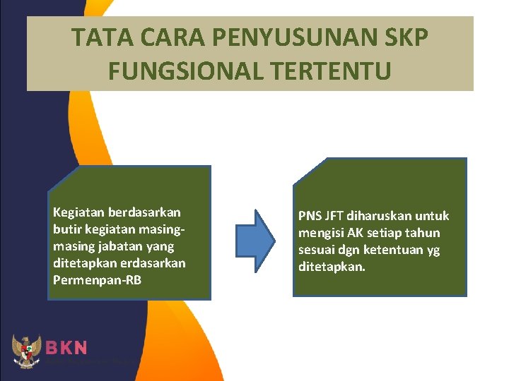 TATA CARA PENYUSUNAN SKP FUNGSIONAL TERTENTU Kegiatan berdasarkan butir kegiatan masing jabatan yang ditetapkan