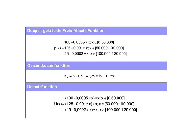Doppelt geknickte Preis-Absatz-Funktion Gesamtkostenfunktion Umsatzfunktion 