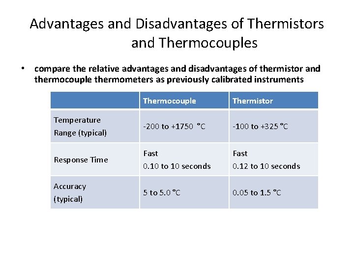 Advantages and Disadvantages of Thermistors and Thermocouples • compare the relative advantages and disadvantages