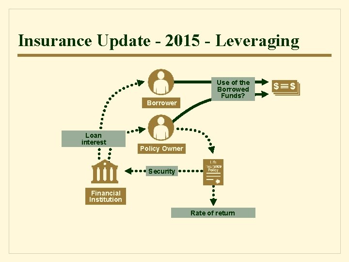 Insurance Update - 2015 - Leveraging Borrower Loan interest Use of the Borrowed Funds?