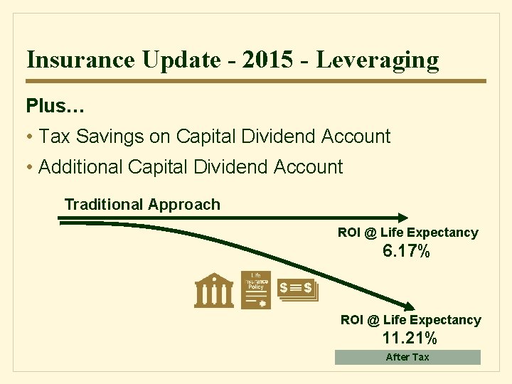 Insurance Update - 2015 - Leveraging Plus… • Tax Savings on Capital Dividend Account