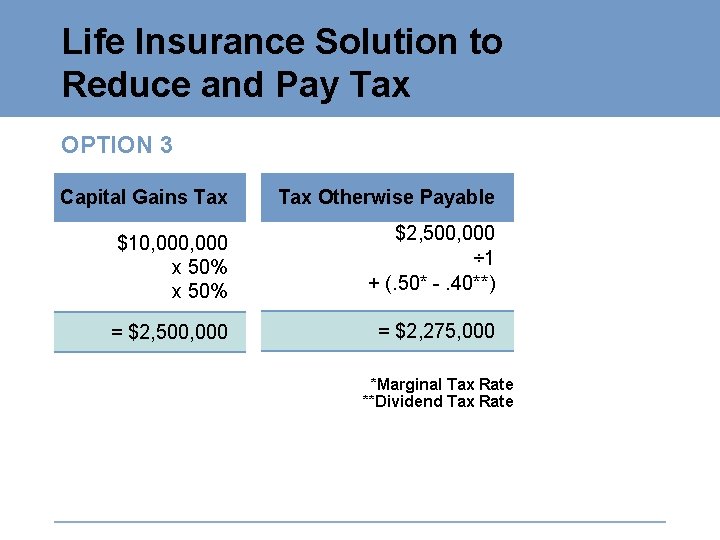 Life Insurance Solution to Reduce and Pay Tax OPTION 3 Capital Gains Tax Otherwise