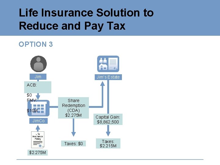 Life Insurance Solution to Reduce and Pay Tax OPTION 3 Jim’s Estate ACB: $0