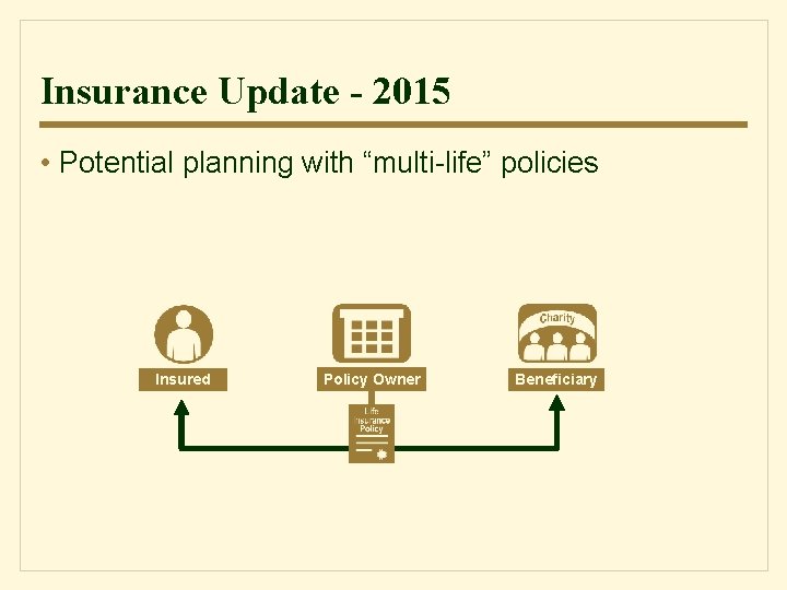 Insurance Update - 2015 • Potential planning with “multi-life” policies Insured Policy Owner Beneficiary