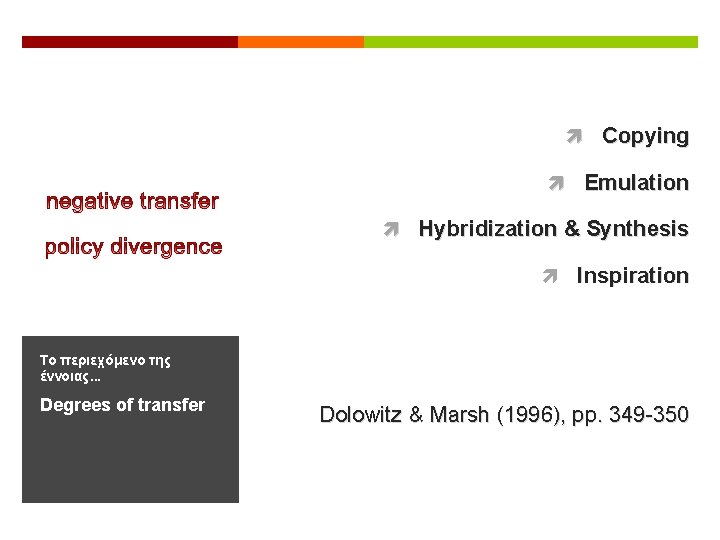  Copying Emulation Hybridization & Synthesis Inspiration Το περιεχόμενο της έννοιας. . . Degrees