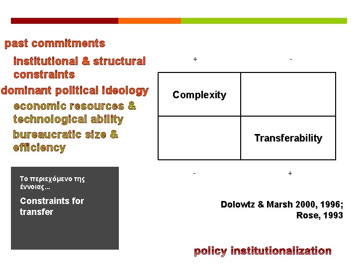 past commitments institutional & structural constraints dominant political ideology economic resources & technological ability